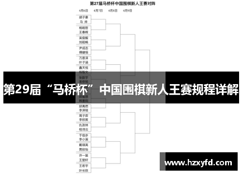 第29届“马桥杯”中国围棋新人王赛规程详解